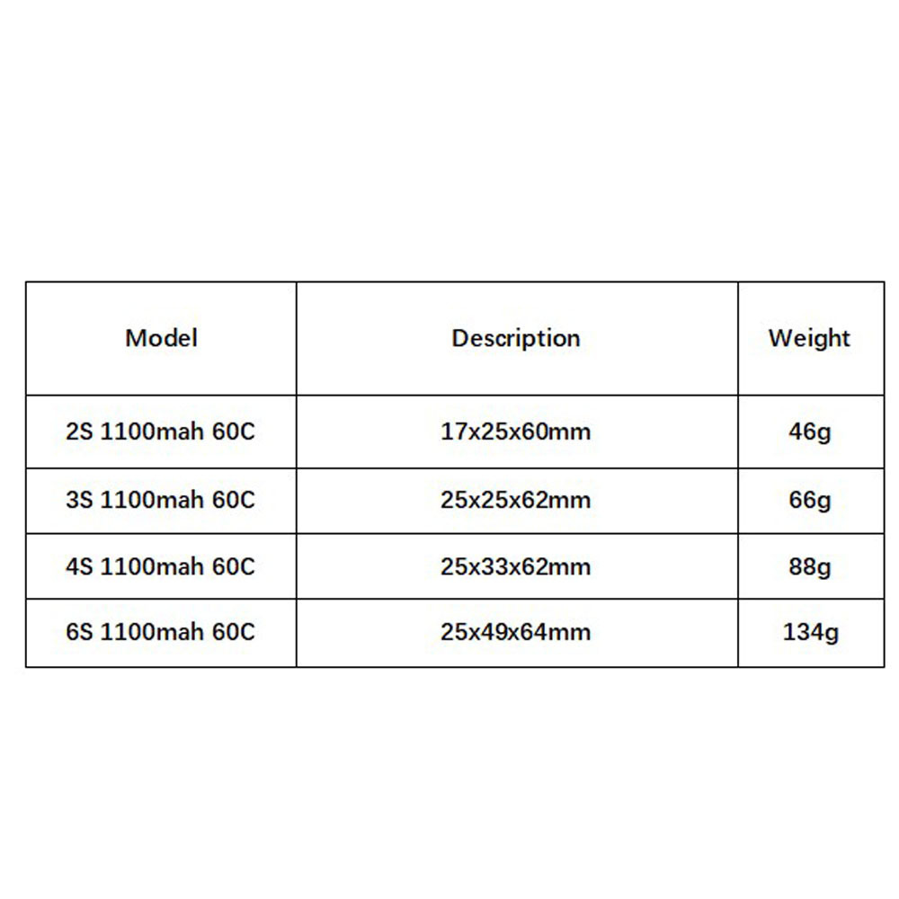 GNB 1100mAh 2S 3S 4S 6S 60C/12 - Lipo Battery 4S reseña y precio